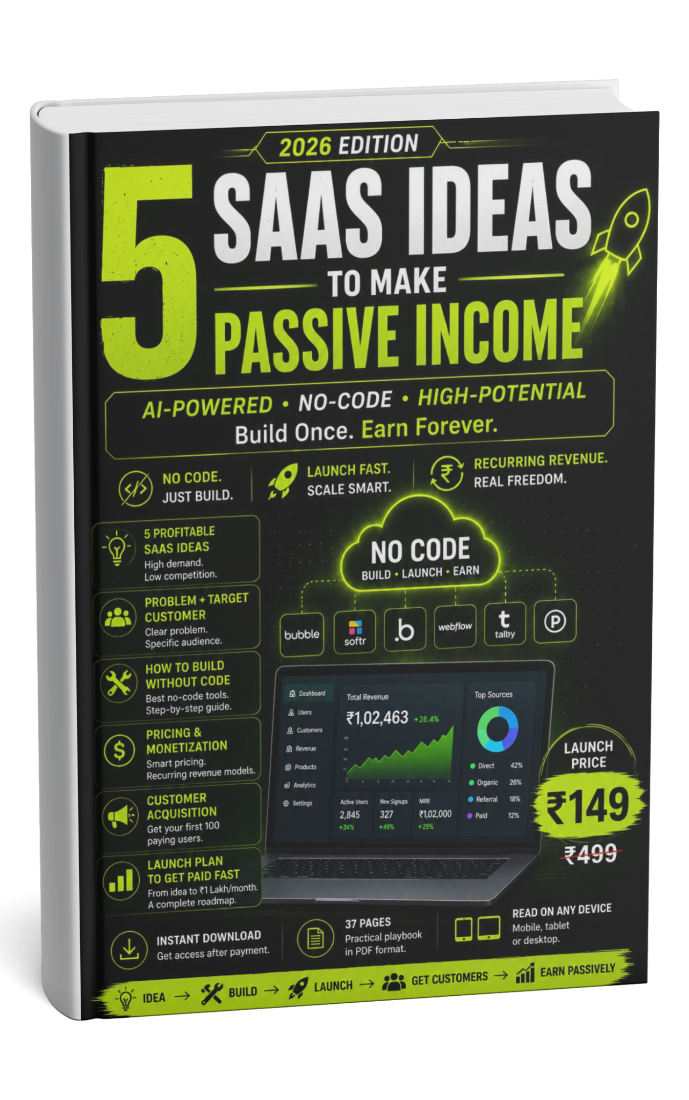 5 Micro SaaS Ideas — 2026 Edition, eBook cover
